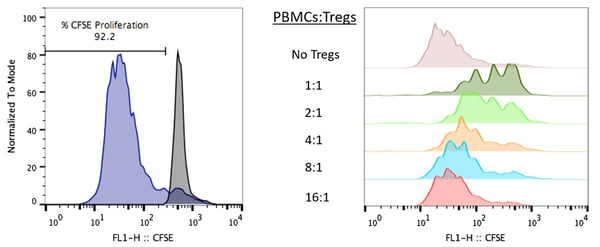 Treg Blog - Figure 1 (Left & Right)