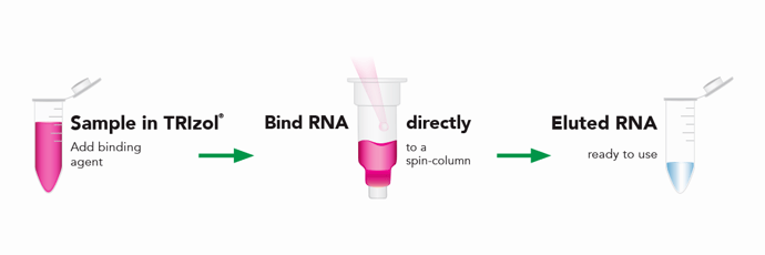 direct-zol-rna_v2