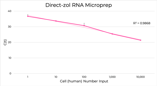 total-rna-purified_v2